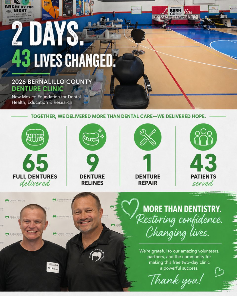 GdadFoundation's tweet photo. In just two days, 43 lives were changed. 💚
Not just with dentures—but with confidence, comfort, and the ability to smile again.
🔸65 full dentures.
🔸9 relines.
🔸1 repair.

This is what happens when care meets compassion.

You can support our mission: https://t.co/c2V6TdkNvp https://t.co/1yDXq4j4JE