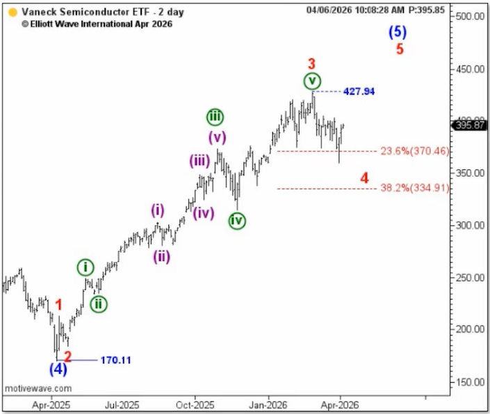 Elliott Wave International tweet media