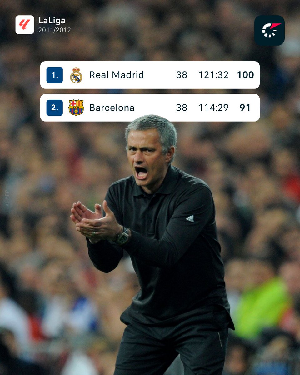Flashscore.com tweet media