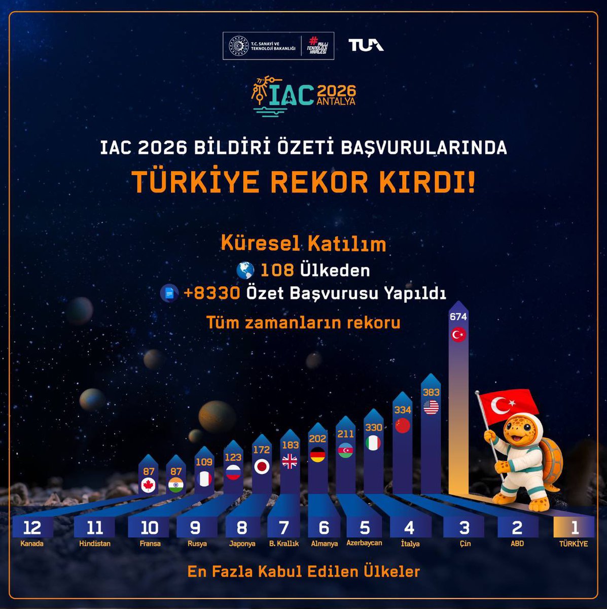 Türkiye Uzay Ajansı tweet media