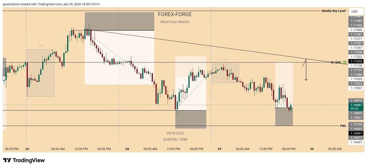 forexforgee's tweet photo. What's your speculation on the FOMC NEWS ON EU????
MINE 👇.
Let's see hopefully.
#eurusd #forex #trading https://t.co/1ZuT8UiENB