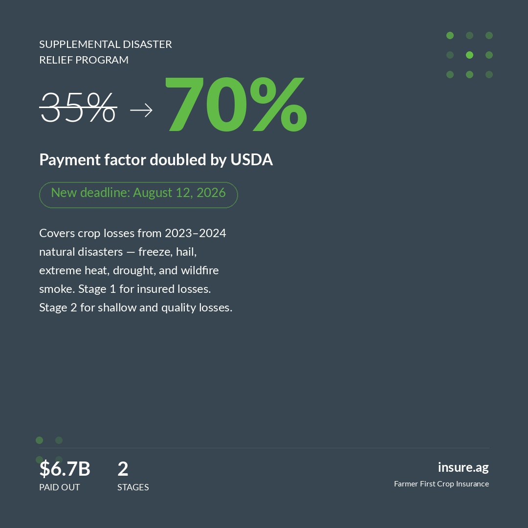 InsureDotAg's tweet photo. Stage 1 = you already had a crop insurance indemnity or NAP payment for '23 or '24 losses. Your check just got bigger.
Stage 2 = shallow losses + quality losses that didn't trigger an indemnity. This is the one most people miss.
Deadline was tomorrow. Now it's Aug 12. Don't wait. https://t.co/KqIart9lCX