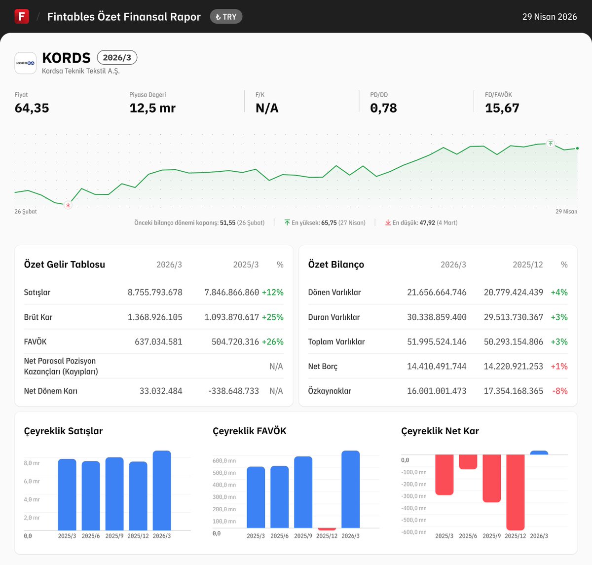 Fintables tweet media