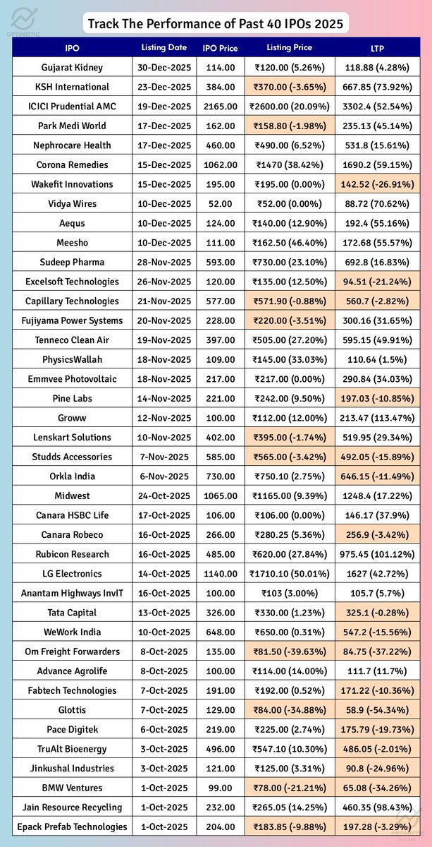 Optimistic Outlook tweet media