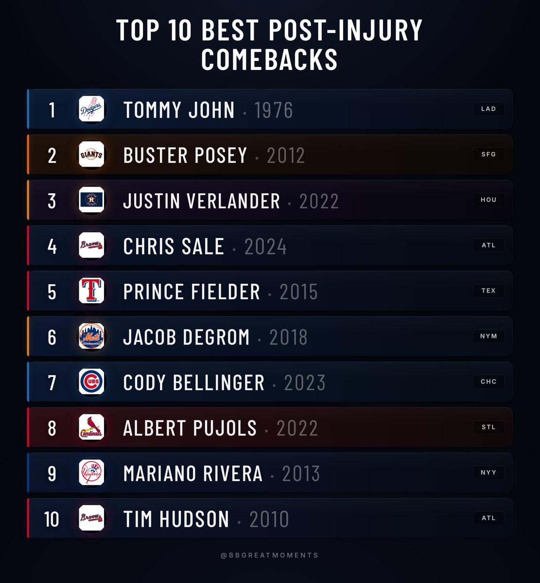 Baseball’s Greatest Moments tweet media