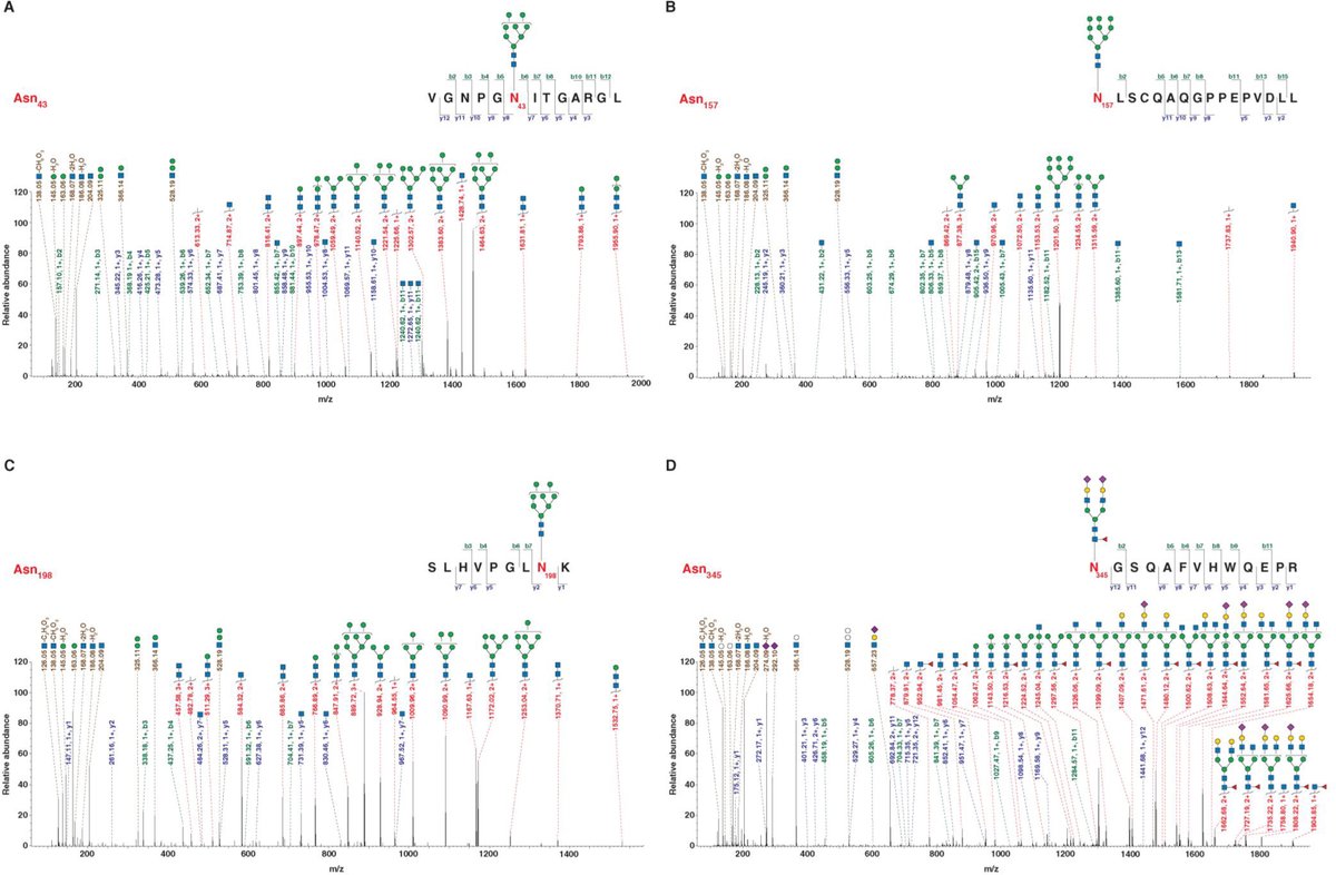 Molecular & Cellular Proteomics tweet media