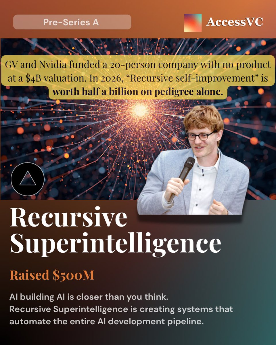 AccessVC tweet media