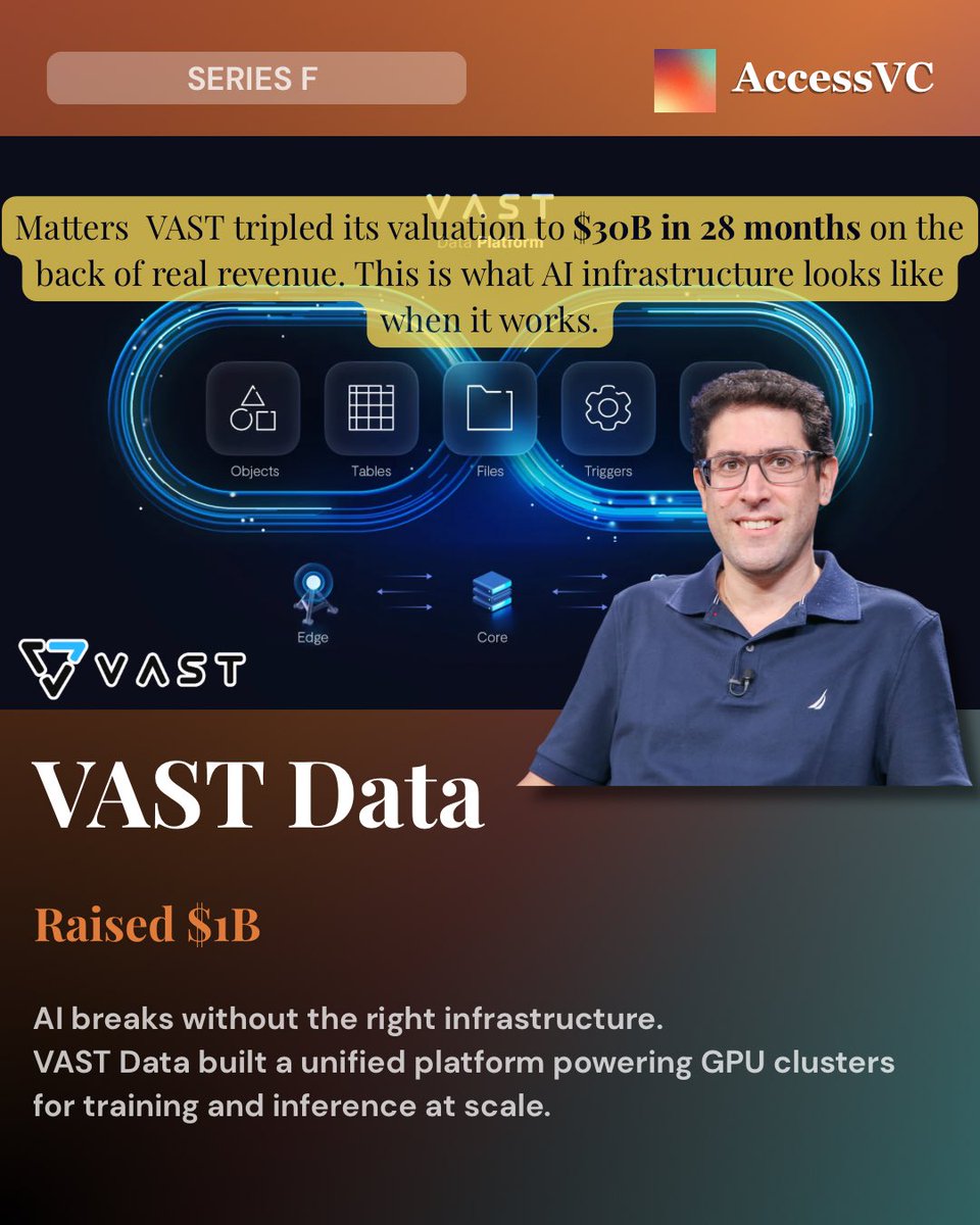 AccessVC tweet media
