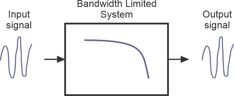 radiolocman's tweet photo. What's that signal's bandwidth?
https://t.co/VqTaQh7G1r

The term bandwidth is used and abused in many situations. I recall one meeting where the word was used to refer to... https://t.co/4O3kdBSVRL