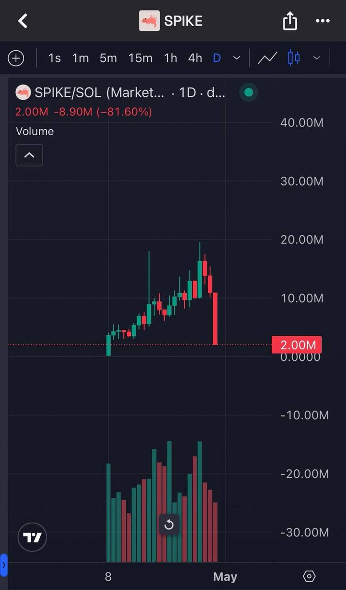 onchain_vol (🍊,💊) tweet media