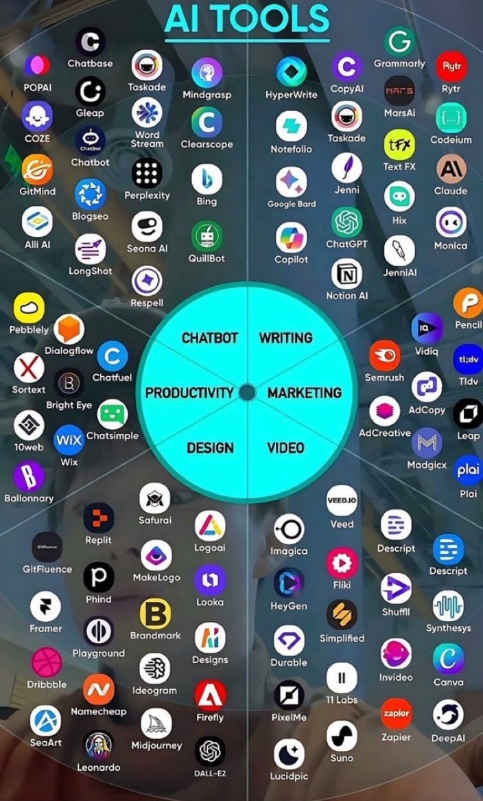 Obi_Lmc's tweet photo. How often have you used these ai tools? https://t.co/2zJOoxmDyF