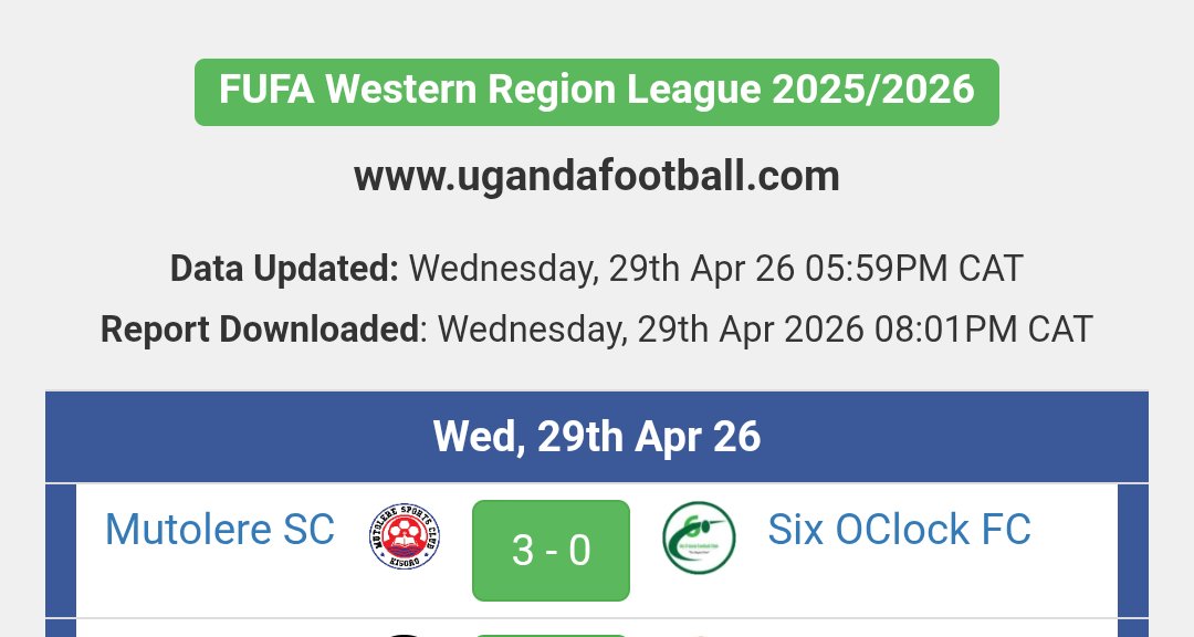 Results today!

#SCVolcanoes #TheKabiranyumas