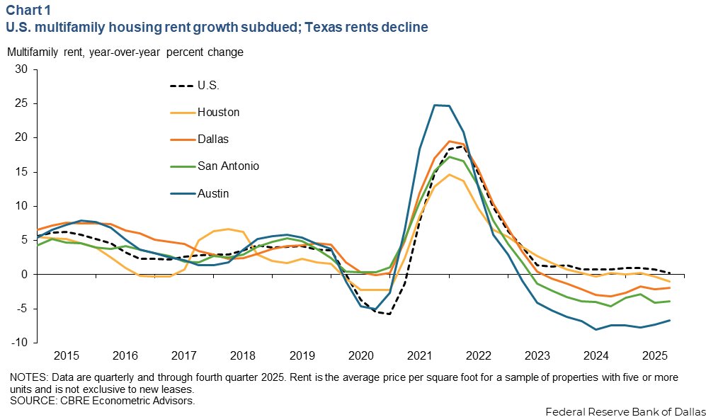 Scott Lincicome tweet media