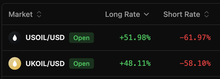 kaledora's tweet photo. in the last 48h,
- new liq model went live
- olp transition to intraday lending layer
- fees cut 75% across all assets
- positive rollover fees shipped (traders can now get paid based on real market futures curve slope)

example: oil below (rates based on real market, not ostium-specific imbalances)