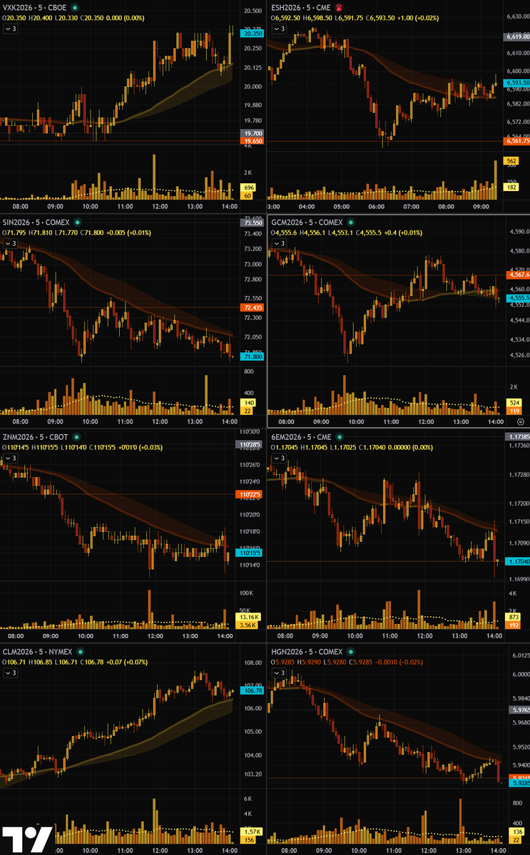GoldGrumpGranpa's tweet image. My main 8 markets’ immediate reaction to the #FOMC statement.
Waiting for #Jerome the gold bug now.😂

#FederalFundsRate #PressConference
