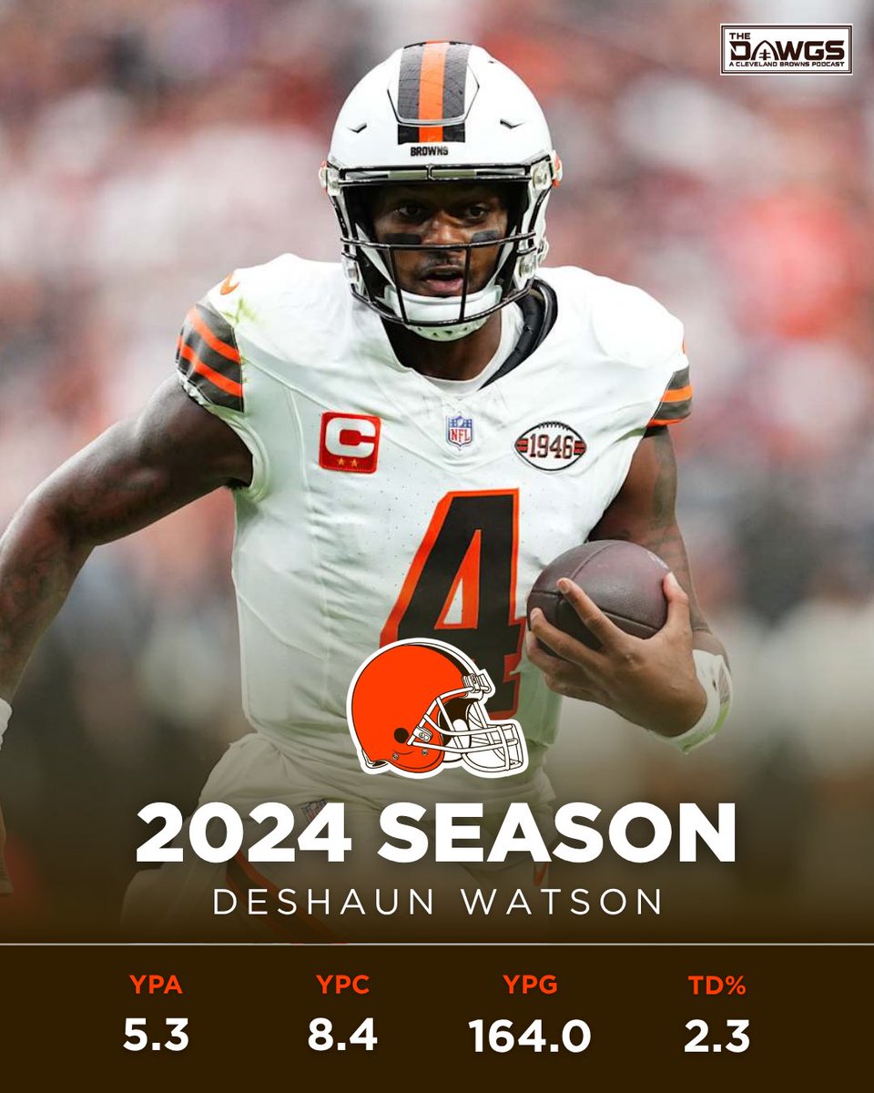 The Dawgs - A Cleveland Browns Podcast tweet media