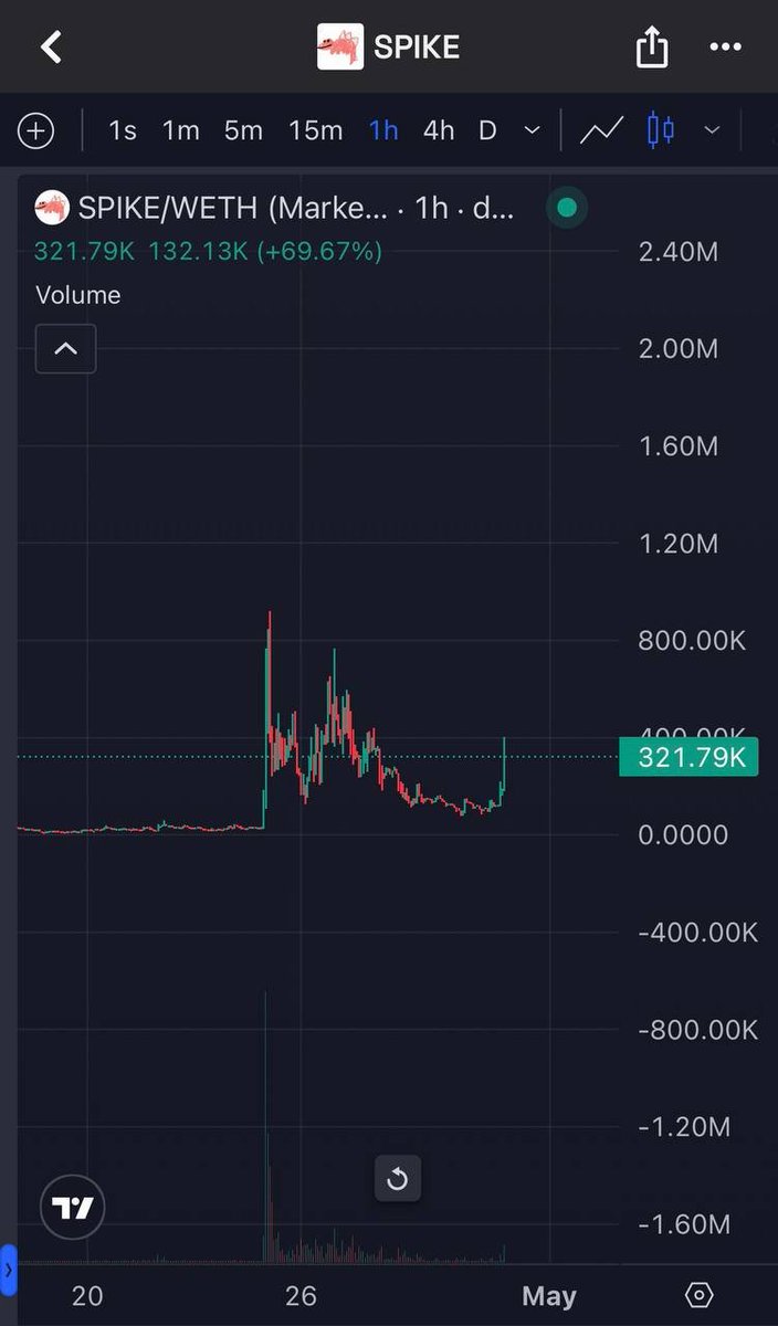 onchain_vol (🍊,💊) tweet media