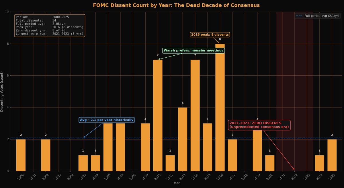 Capital Flows tweet media