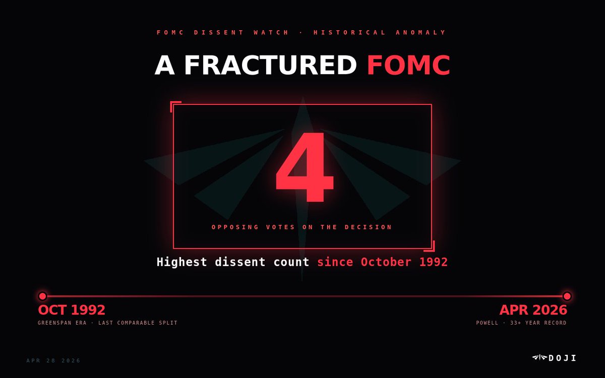 everytimeicash's tweet photo. FOMC holds rates at 3.50-3.75% as expected. 

But 4 dissents made this the most fractured Fed vote since October 1992.

Miran wanted a cut
Hammack, Kashkari, Logan opposed an easing bias

Powell now has dovish AND hawkish dissents on the same vote. 

Policy direction is unclear. https://t.co/fxqg7rofCP