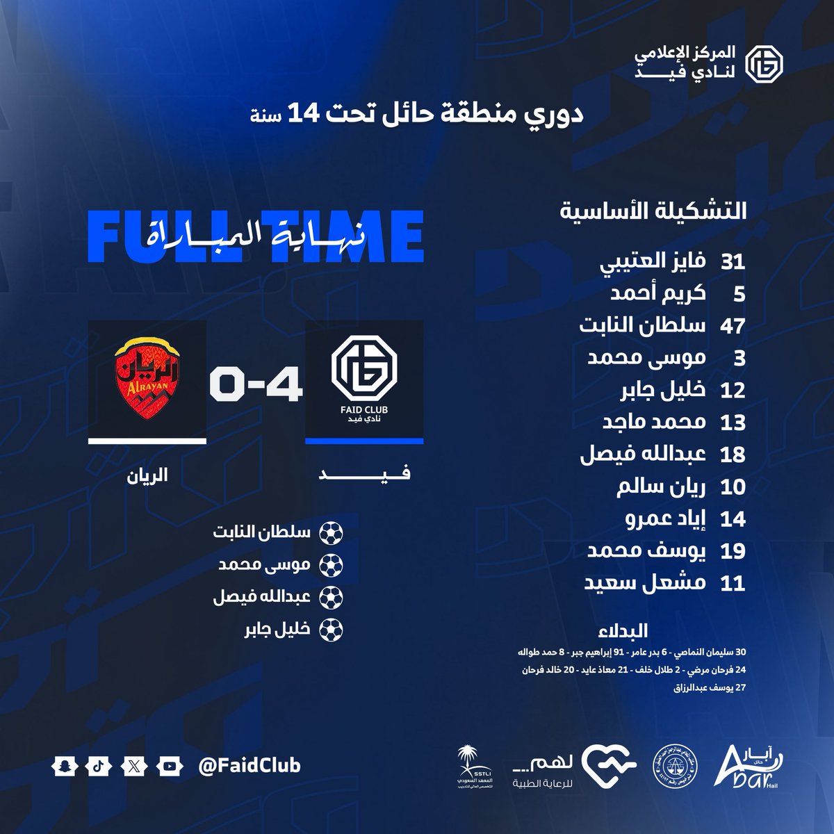 FaidClub_SG's tweet photo. نهاية المباراة 🔵

حقق #فيد_14 انتصاراً مستحقًا على الريان برباعية نظيفة، ضمن منافسات دوري منطقة حائل تحت 14 سنة https://t.co/l5AA9gDeaL