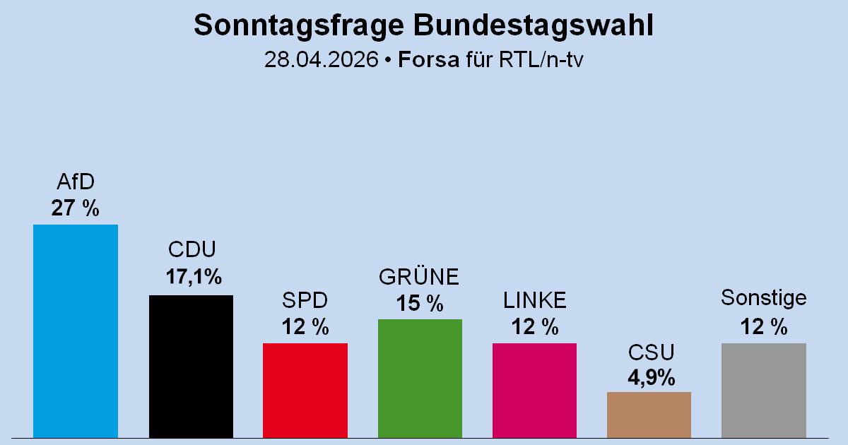 Zentrale Ermittlungsstelle tweet media