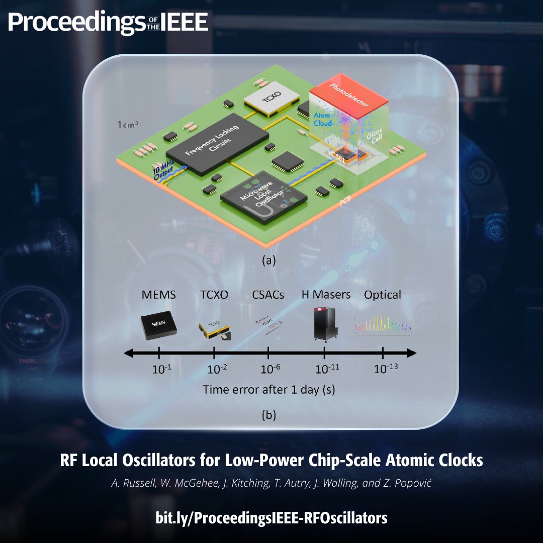ProceedingsIEEE's tweet image. In “RF Local Oscillators for Low-Power Chip-Scale Atomic Clocks” @CUBoulder, @NIST, @HRLLaboratories, and @virginia_tech authors explore how #microwave local #oscillators enable atomic precision at scale, including design tradeoffs, phase noise, power efficiency, and more.