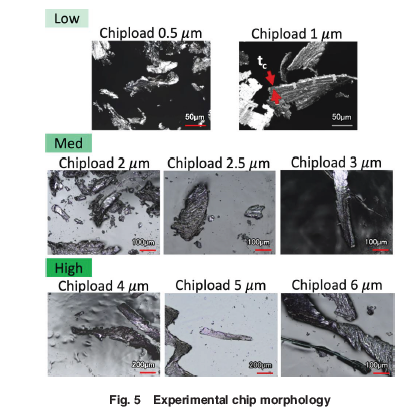 ASMEJournals's tweet photo. A geometry-based chip thickness model for #microdrilling of hardened steel. https://t.co/pV8AKSqcj8
#diecutting https://t.co/k2mPSl14CC