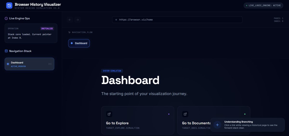 Today is Day 112 of my One Website Every Day challenge.

Live website link: browser-history-visualizer.vercel.app

🚀 Project name: Browser History Visualizer

💡 What I built:
A visual tool that transforms raw browser history into clean, interactive insights — helping you understand your