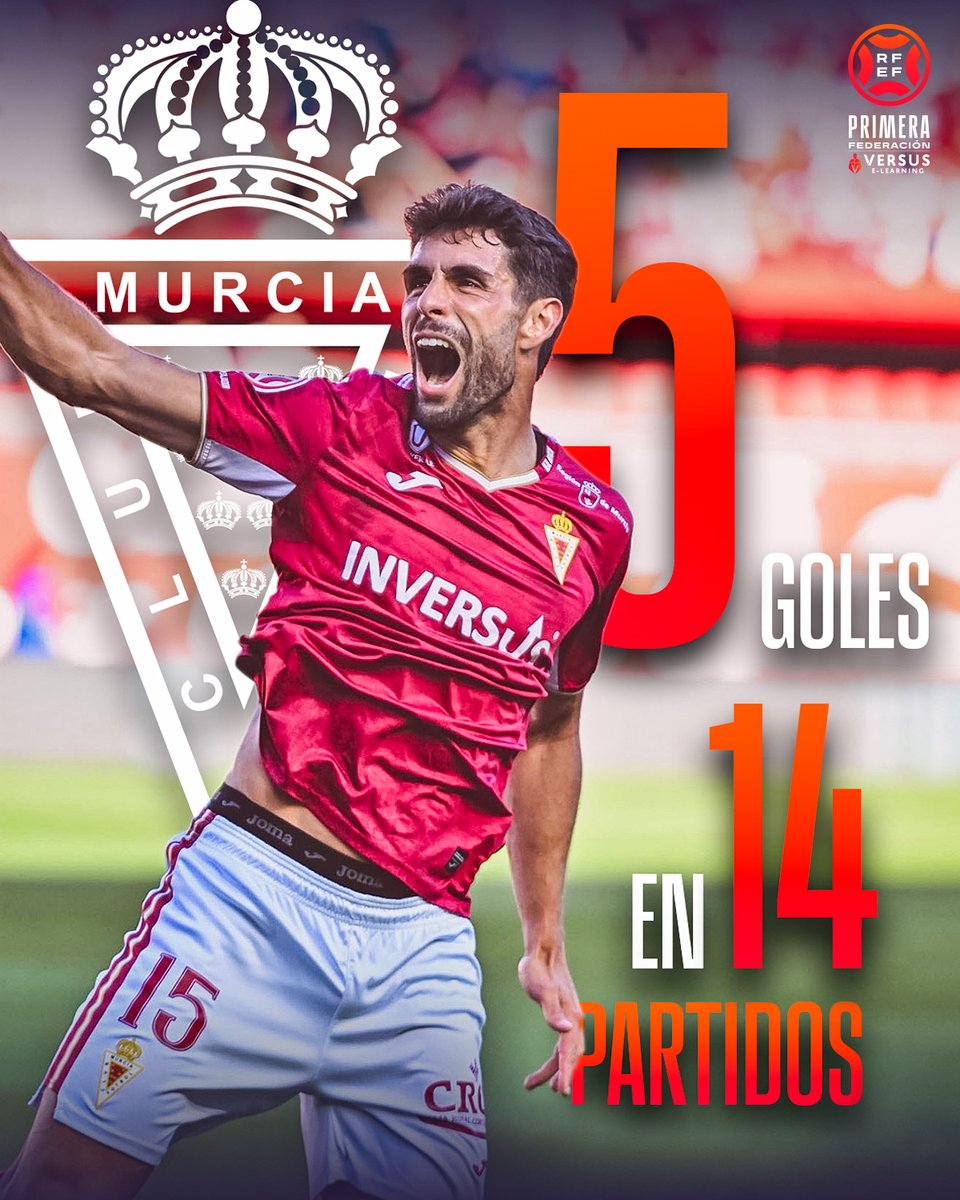 🔝 Era defensa, llegó en invierno y desde entonces:

👏 14 partidos.
👏 𝟱 𝗴𝗼𝗹𝗲𝘀.
👏 𝟭𝟭 𝗽𝘂𝗻𝘁𝗼𝘀 𝗴𝗲𝗻𝗲𝗿𝗮𝗱𝗼𝘀 con sus tantos.

Óscar Gil ♥️ <a href="/realmurciacfsad/">Real Murcia CF</a>

#PrimeraFederación | #VersusELearning