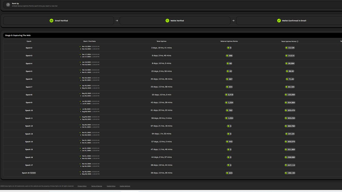 muzammil31682's tweet image. Been supporting @grass  for 18 months.

Still no clear update on Season 2 airdrop.

Loyal users deserve clarity:
• Is it happening?
• Timeline?
• Eligibility?
Transparency &amp;gt; silence.
Would appreciate an update 🙏
#Grass #Airdrop #Web3