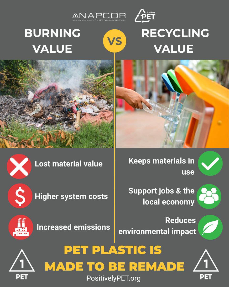 Positively_PET's tweet photo. That plastic bottle you trash? It might be burned, not recycled.

As landfill space shrinks, recyclable PET plastic (#1) is going to incinerators: costly + bad for the environment.

👉 Look for the #1
👉 Empty it
👉 Recycle it
🔗 https://t.co/S4RH3t9atR
#CircularEconomy #PickPET https://t.co/2vOWNzZurB