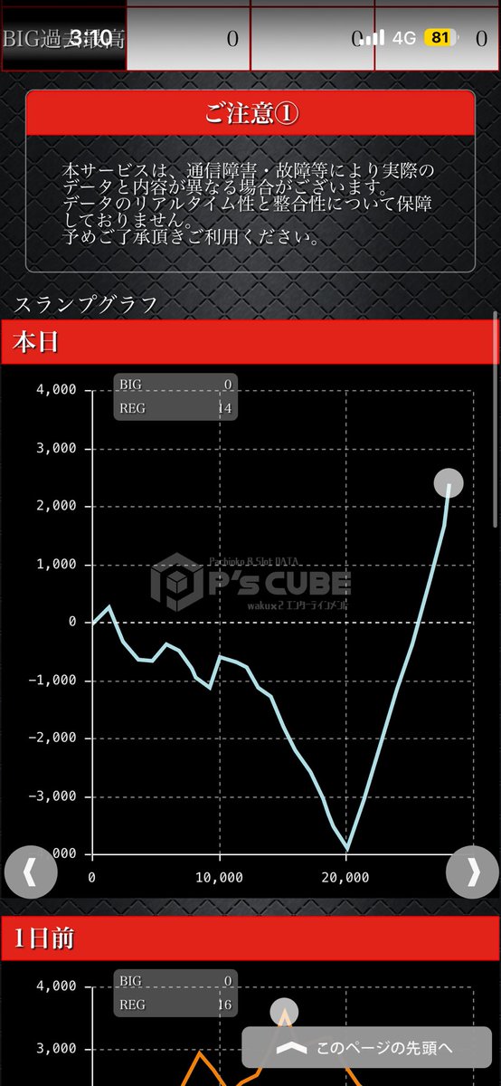 xzqqw's tweet photo. -4000枚トリガーか..... https://t.co/HfTDdduldt