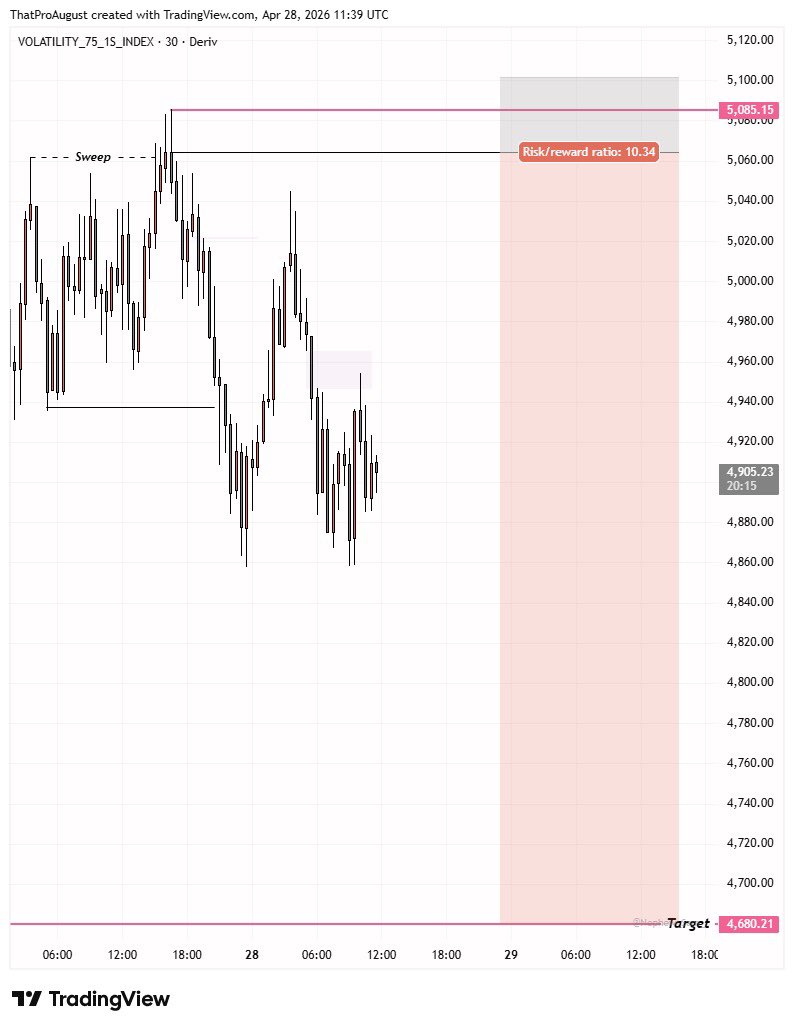 ThatProTrader_'s tweet image. 5R UP AND RUNNING🔻

#MOTION