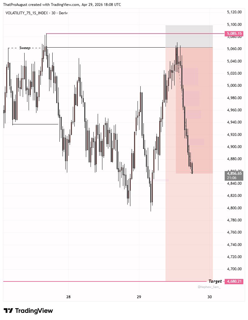ThatProTrader_'s tweet image. 5R UP AND RUNNING🔻

#MOTION