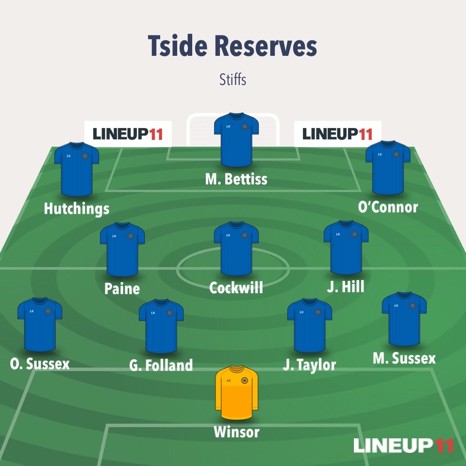 TsideStiffs's tweet photo. BOYS IN BLUE

Plenty of faces showing themselves ahead of our cup final. 

Strong squad… still plenty of opportunity to stiff it up. 

SUBS: O. Taylor, Kenneally, Smith-Jones, Bassett, Yeo. 

Kick off up Donny in 15 minutes. 

#STIFFS https://t.co/NYap2RjQEf