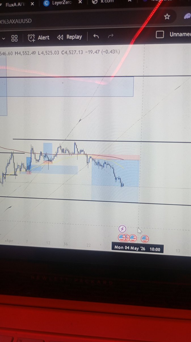 brihtcrypt's tweet photo. How's Ur trade going https://t.co/H3BBdU8kte