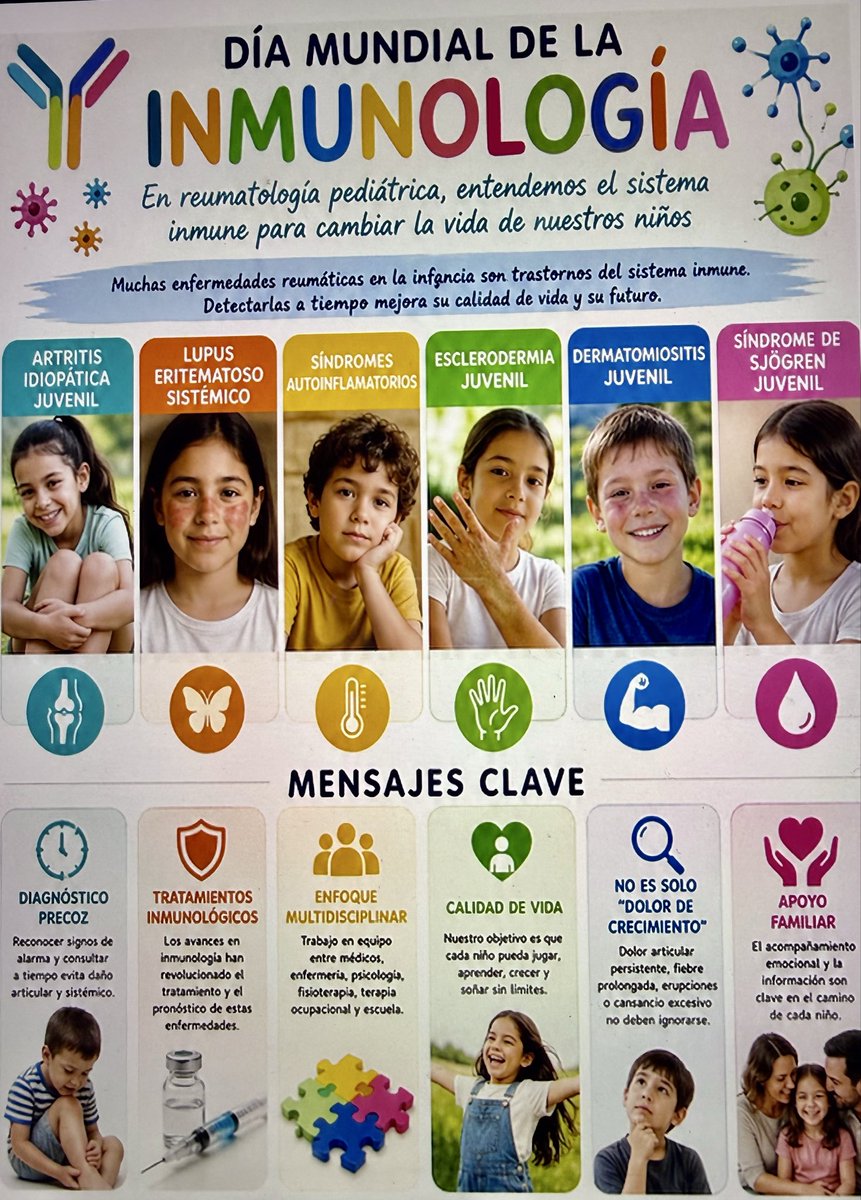Inma_CalvoP's tweet photo. @Inma_CalvoP #ReumaPed @SERPE_ReuPed @IISLaFe 
Hoy, Día Mundial de la Inmunología, recordar el papel del sistema inmune en las enfermedades  autoinmunes, autoinflamatorias e inmunodeficiencias,  de debut en la infancia y de pronóstico grave algunas de ellas. https://t.co/dm7iKD3Vff