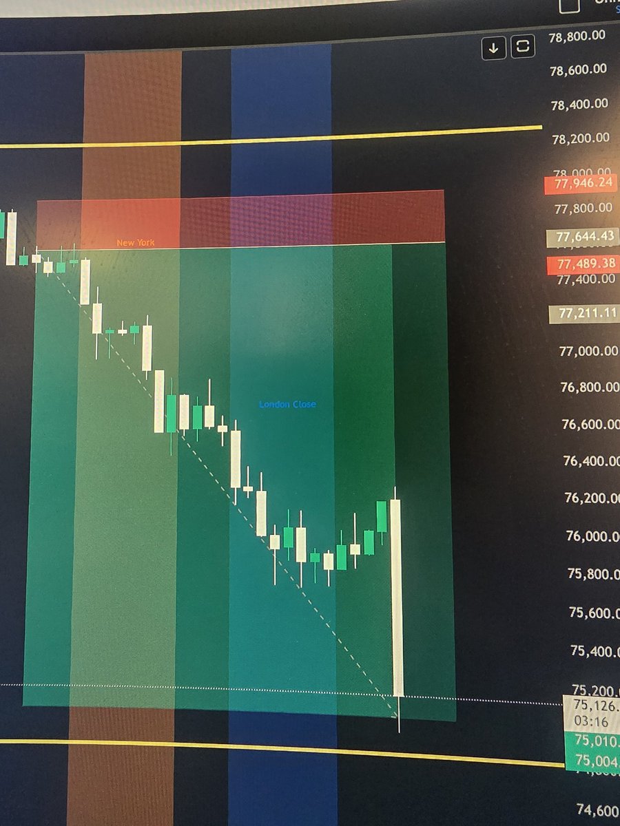 Jurgita Venckute | JV Trading tweet media