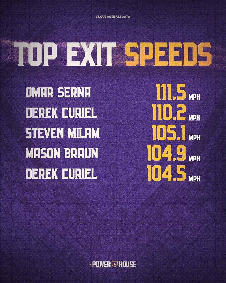 LSU Baseball Data tweet media