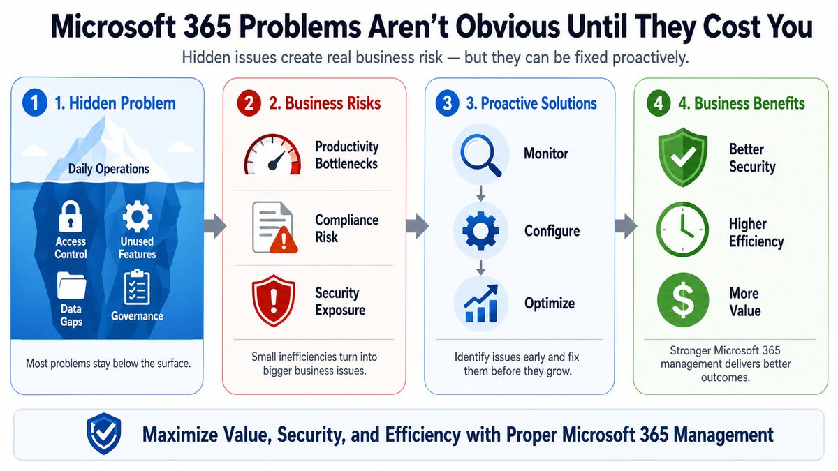 cres_technology's tweet photo. Is your Microsoft 365 setup exposing security risks? Hidden issues can hurt your business.
Use structured monitoring and optimization to stay protected.

Learn more: https://t.co/dMnbF4S15l

#ManagedIT #ITSupport #Microsoft365 #CRESTechnology https://t.co/h7BTErDY4p