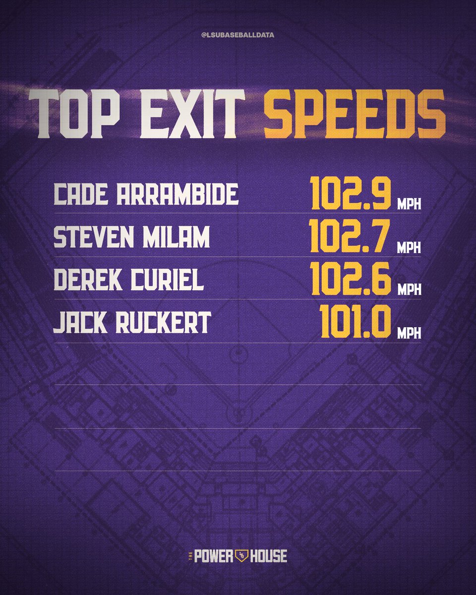 LSU Baseball Data tweet media