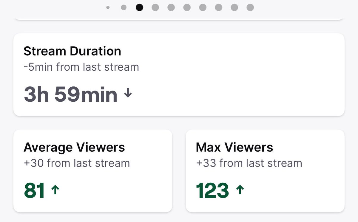 TGA_Media's tweet photo. Back-to-back months of record high viewership(On Twitch). Took a week off to reset and handle some things (getting ready to guild lead the next phase of WoW Classic) but I’ll be back streaming this week.

Big love to everyone who pulls up, says what’s up, or even just leaves the stream running -the support means a lot  

I’ll be around the next two weeks! Tuesday 12-4pm Thursday 10-1am 
Saturday 10-1am

#worldofwarcraft tbcclassic twitch