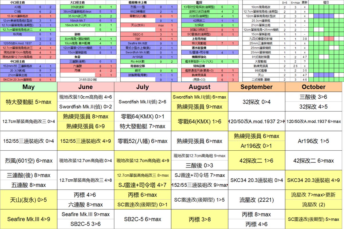 北歐ベック提督🇭🇰 tweet media