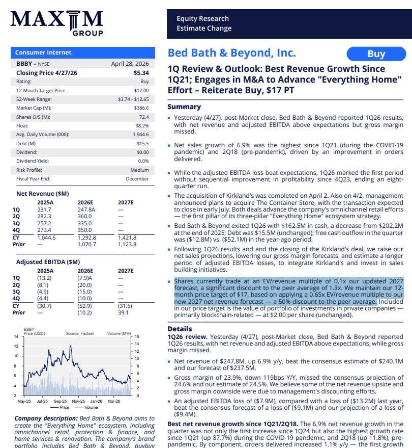 profr33dom's tweet photo. @tspencer322 $BBBY shares currently trade at an EV/revenue multiple of 0.1x our updated 2027 forecast, a significant discount to the peer average of 1.3x...

https://t.co/AstKbkePXi https://t.co/B3tLxSJK45