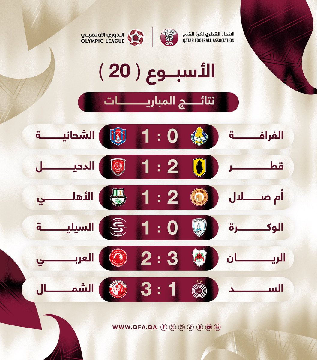 الاتحاد القطري لكرة القدم tweet media