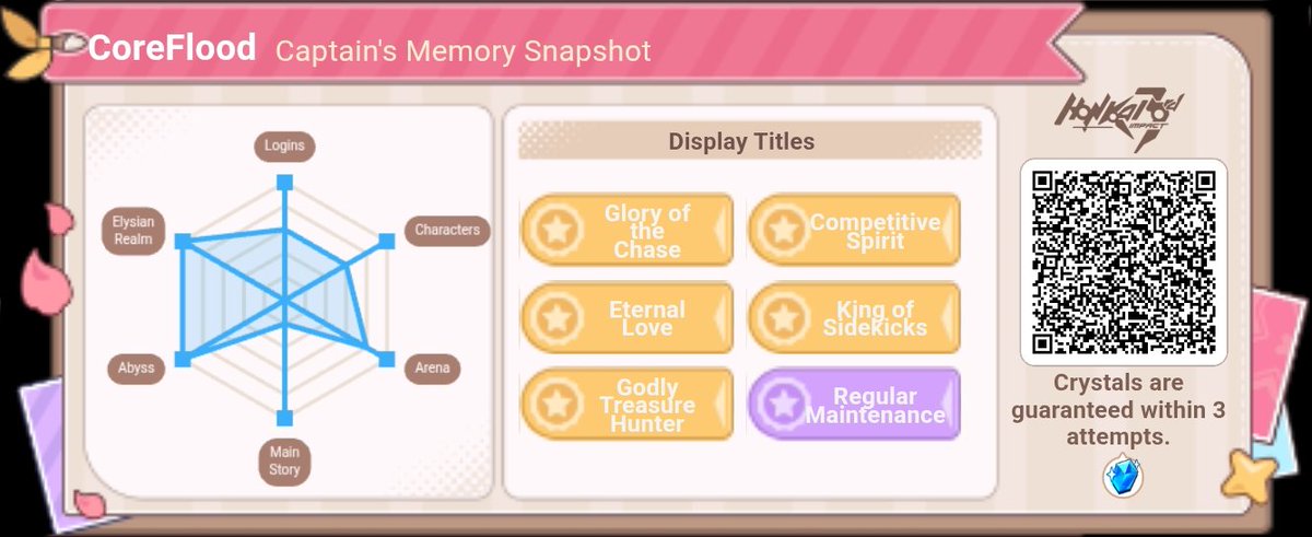 xj076a's tweet photo. #HonkaiImpact3rd Web event "Snapshots of Long Voyages" is ongoing. Relive your best moments with Honkai Impact 3rd to get Crystals and more! Scan the QR code below to open a gift box for big rewards. Crystals are guaranteed within 3 attempts. Try your luck now! https://t.co/JktqtxrA0p