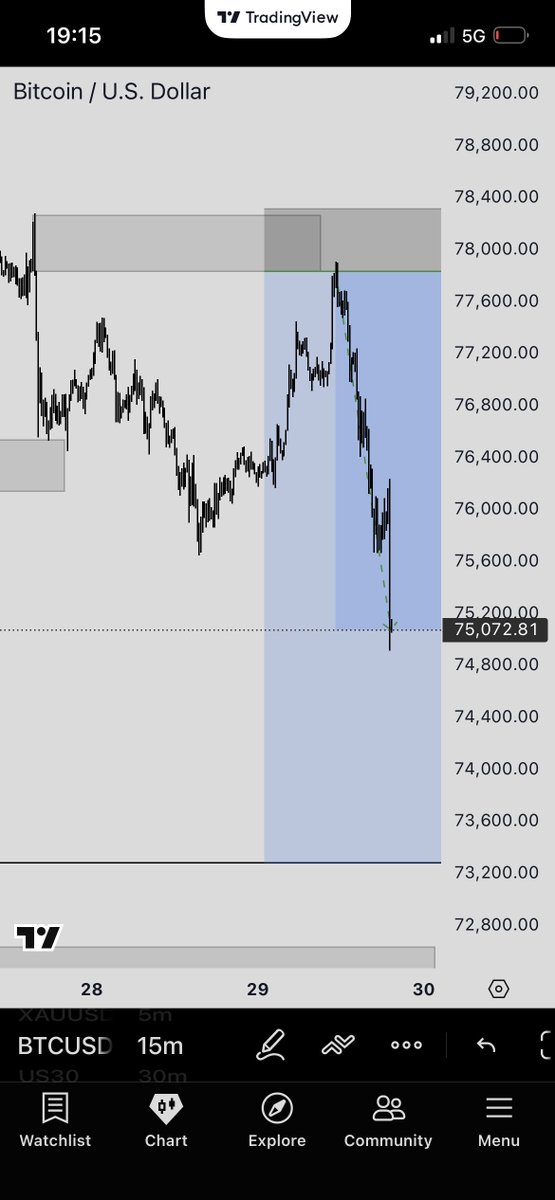 mostwanted_trf's tweet photo. $BTCUSDT https://t.co/SnqJdqGoMA