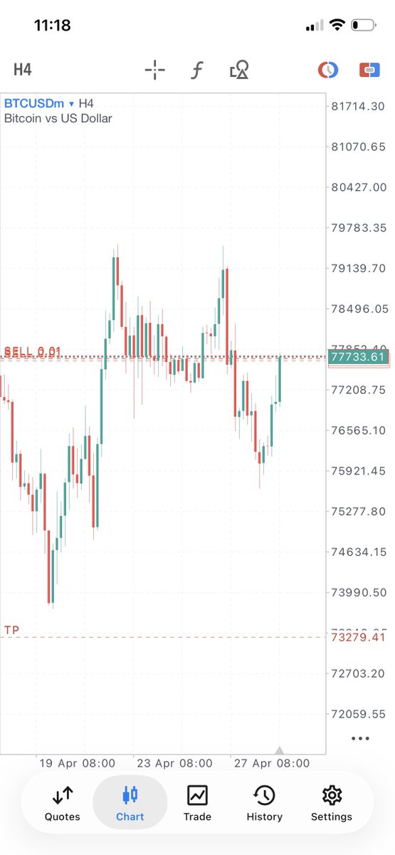 mostwanted_trf's tweet photo. $BTCUSDT https://t.co/SnqJdqGoMA