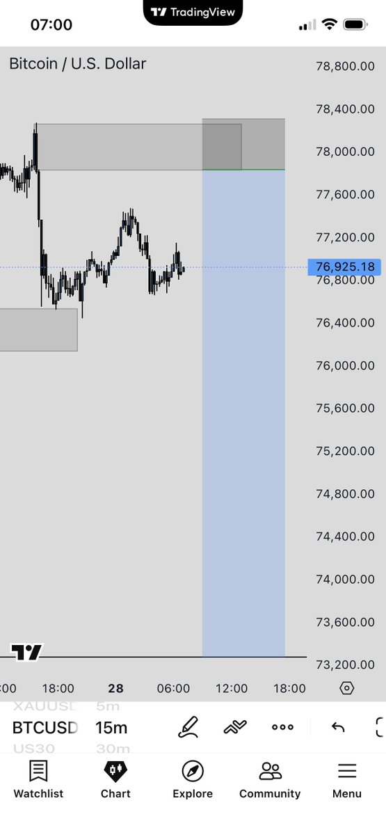 mostwanted_trf's tweet photo. $BTCUSDT https://t.co/SnqJdqGoMA