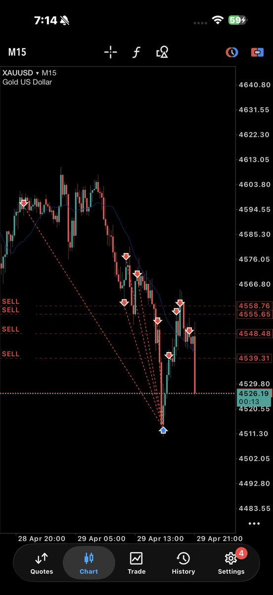 Trader_SA1's tweet photo. $xauusd #xauusd https://t.co/RNwEFGb0IQ